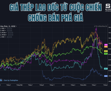 GIÁ THÉP LAO DỐC VÀ ÁP LỰC TỪ CUỘC CHIẾN CHỐNG BÁN PHÁ GIÁ