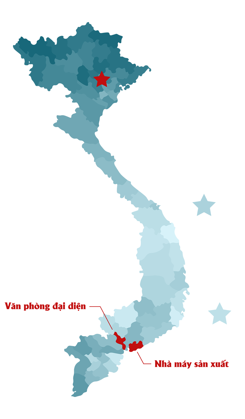 Nhà máy sản xuất